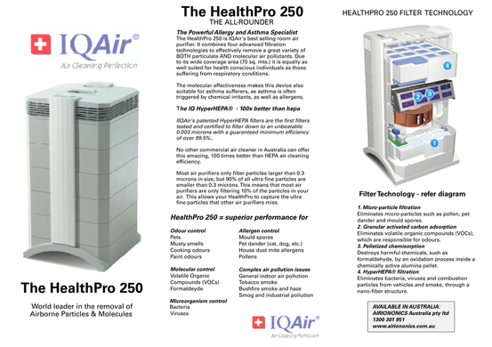 Очищувач повітря IQAir HealthPro 250