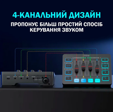 Мікшерний пульт Fifine SC3 Black, Білий