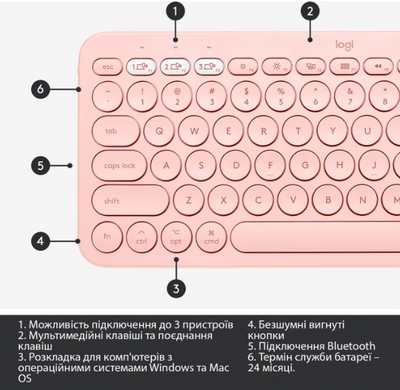 Клавіатура Logitech K380 for Mac Pink (920-010406)